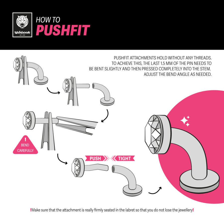 Guía paso a paso del método Push Fit en piercings labret